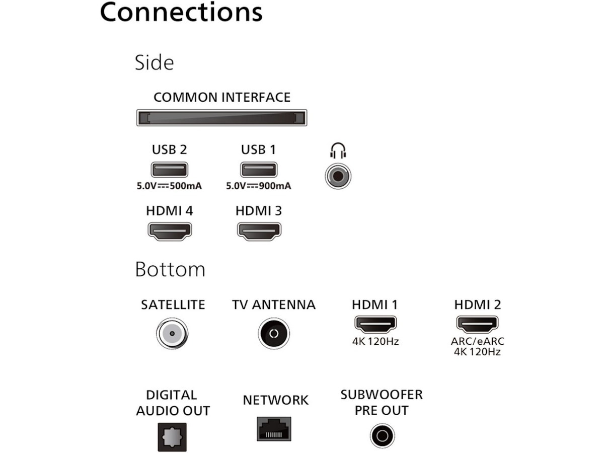 Philips 77" 4K UHD OLED+ Smart TV Ambilight 77OLED909 -B-Grade Demo TV/projektor