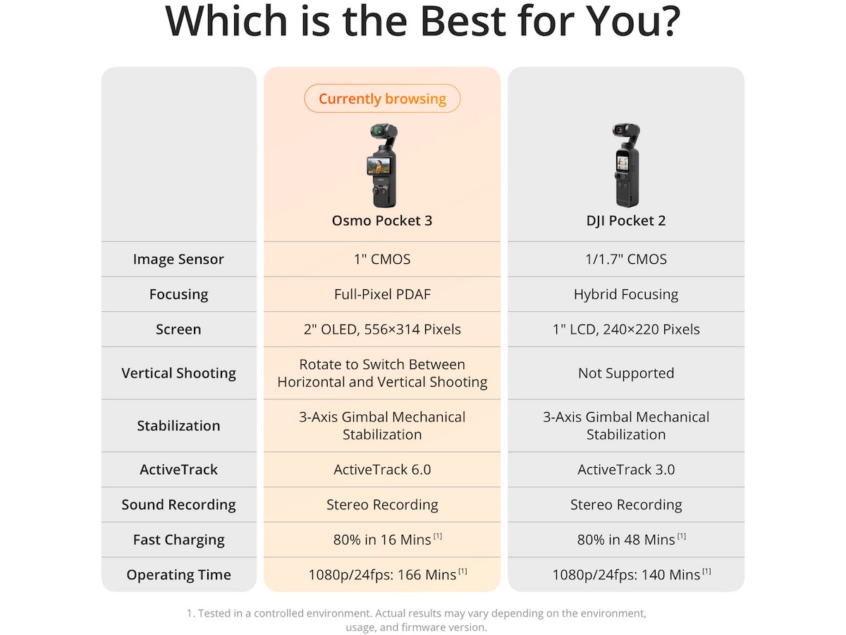 DJI Osmo Pocket 3 Actionkamera