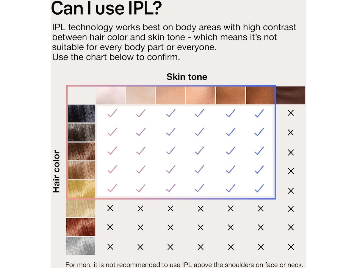 Braun Smart IPL Skin i·expert PL7253 (rosa) Epilator & IPL-hårfjerning