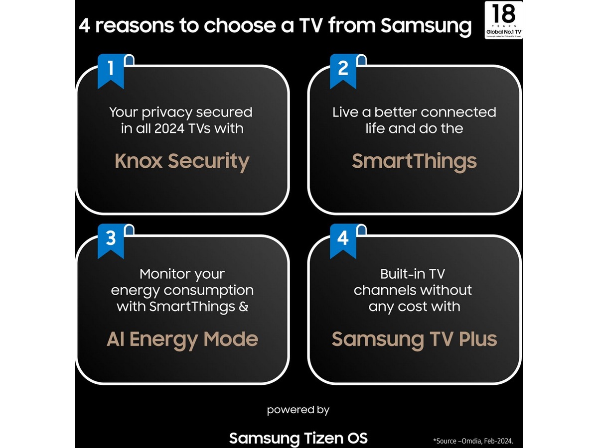 Samsung 75" Q60D QLED 4K TV TQ75Q60D -B-Grade Demo TV/projektor