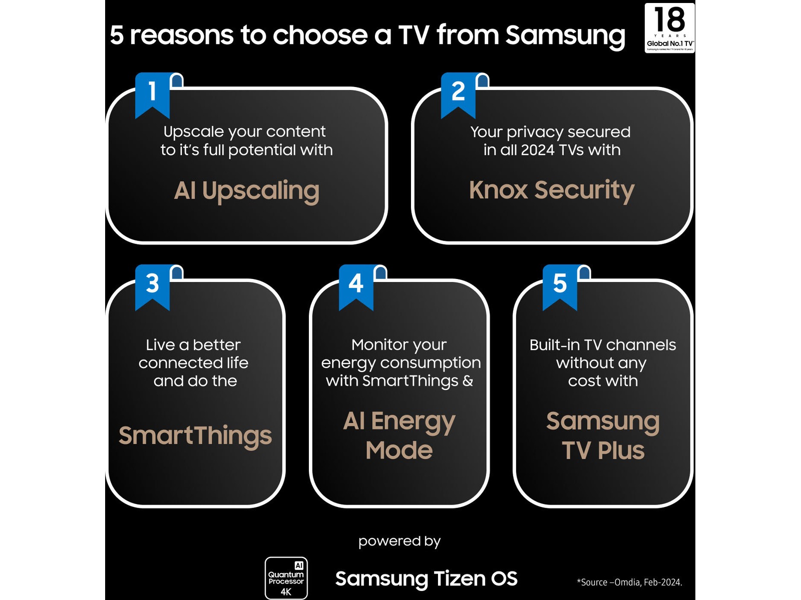 Samsung 75” The Frame 2024 TQ75LS03D 70 - 79 tommer TV