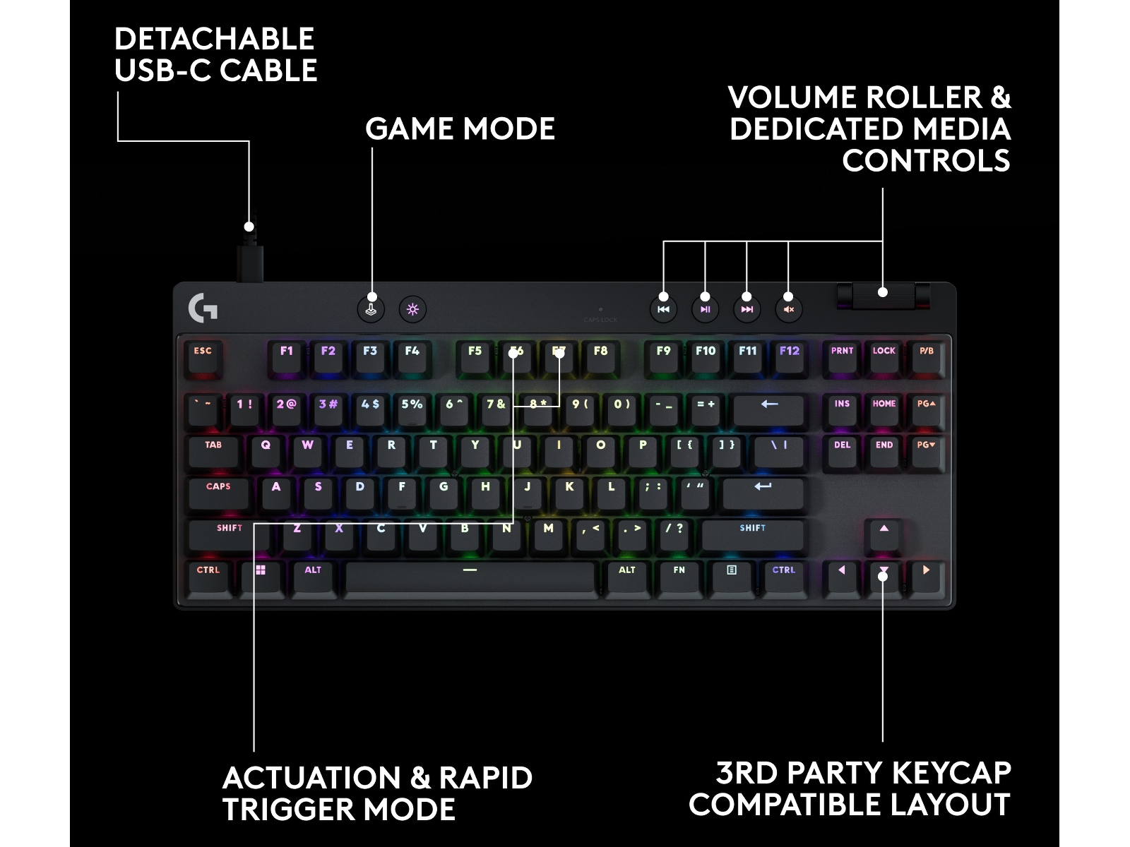 Logitech G Pro X TKL Rapid gamingtastatur (sort) Gamingtastatur