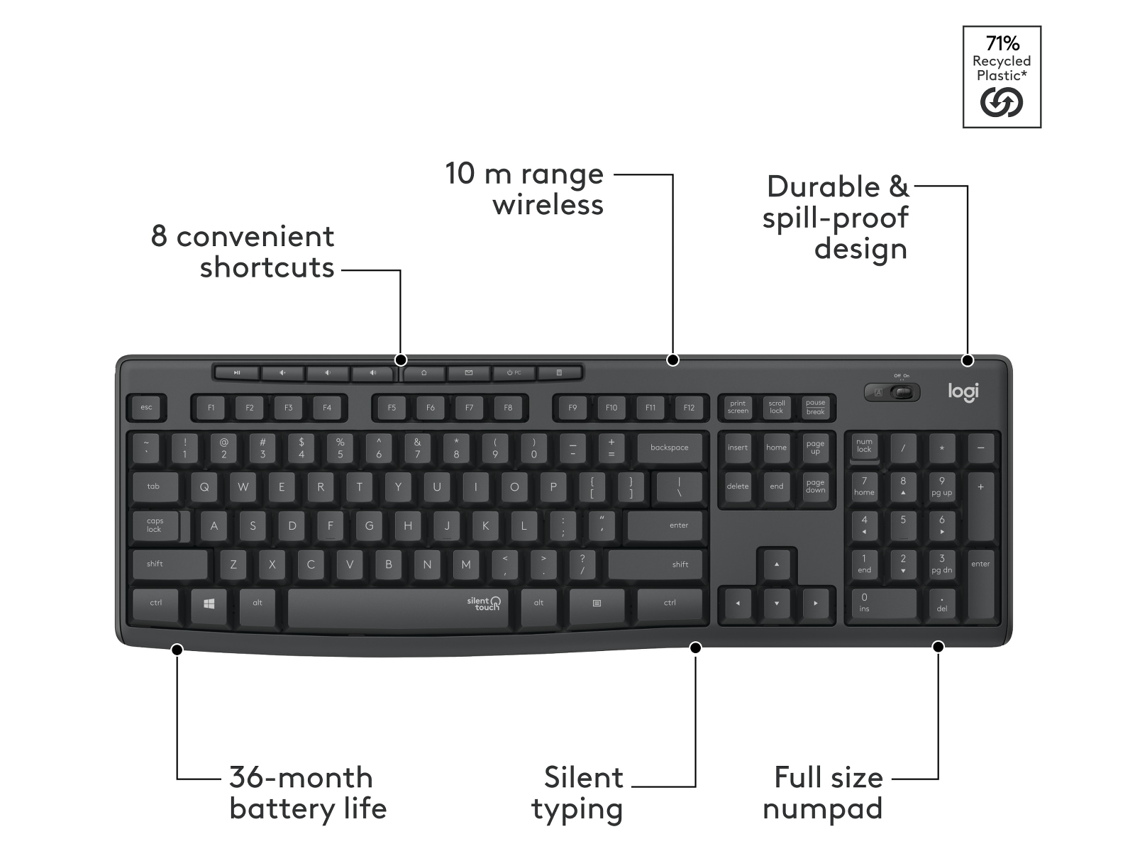 Logitech MK295 Silent Wireless Combo - GRAPHITE Mus & tastatur -kombipakker