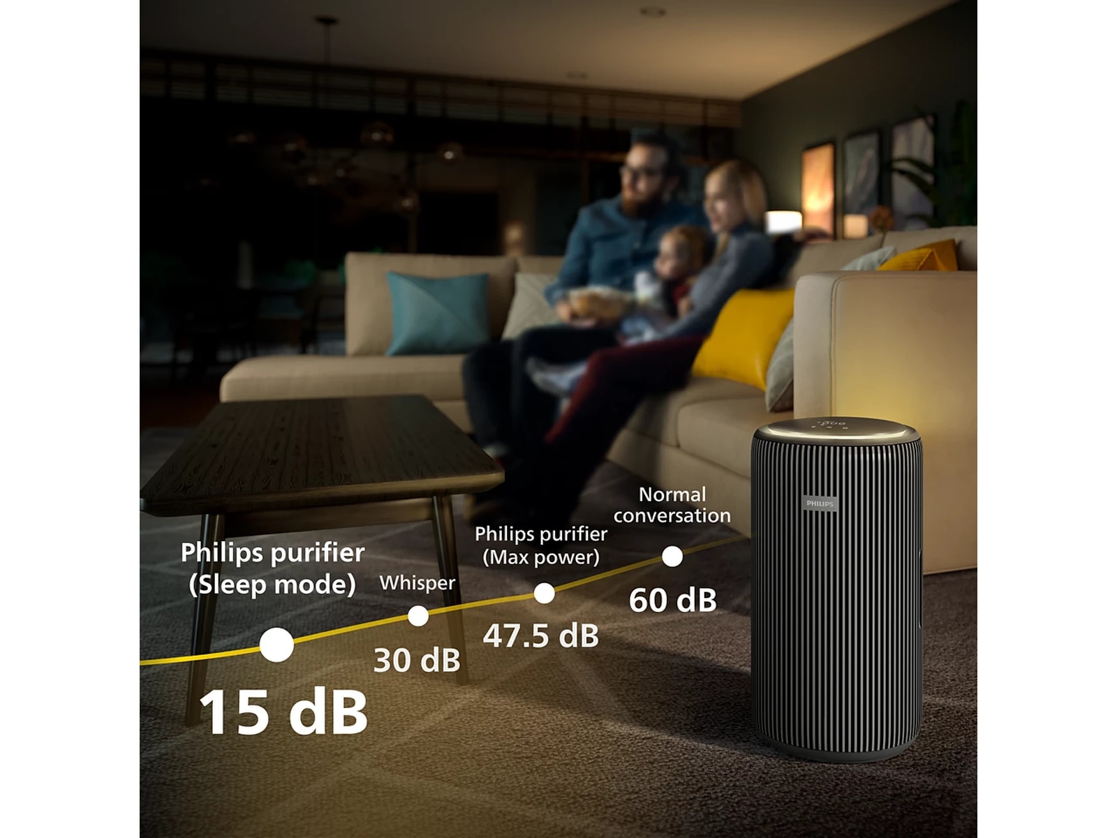 Philips PureProtect 3200 Series Smart luftrenser Luftrensere