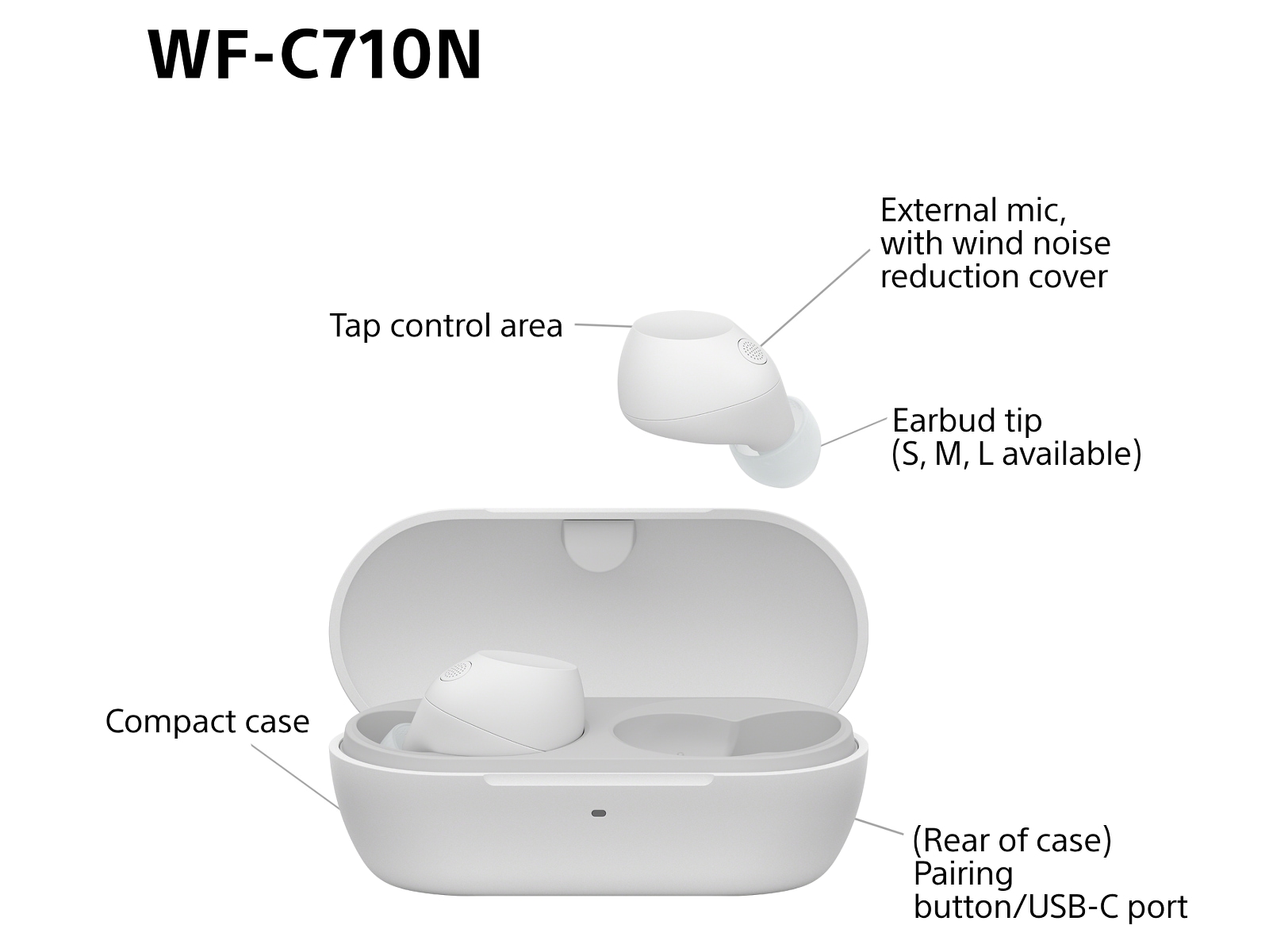 Sony WF-C710N Trådløse ørepropper, In-ear (hvit) Ørepropper