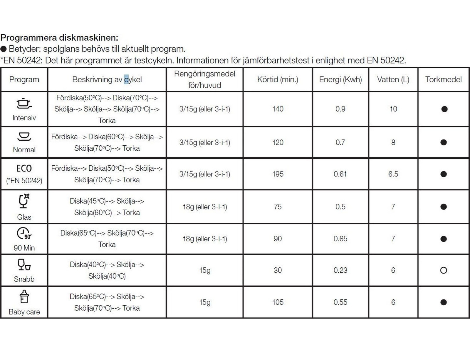 Andersson DHW 2.0 Oppvaskmaskin (hvit) -B-Grade Demo oppvaskmaskin