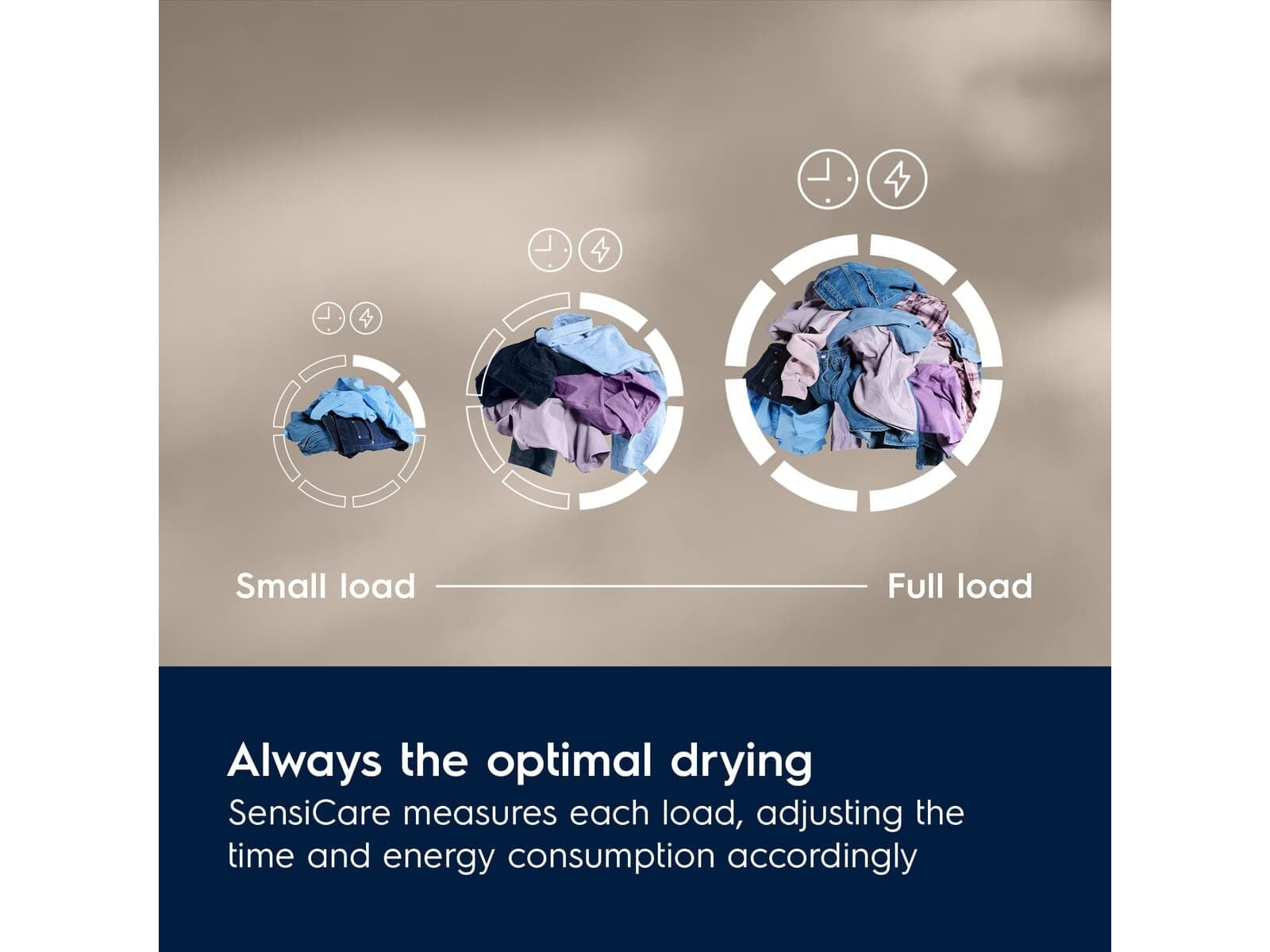 Electrolux 600 serie GentleCare Tørketrommel Tørketrommel