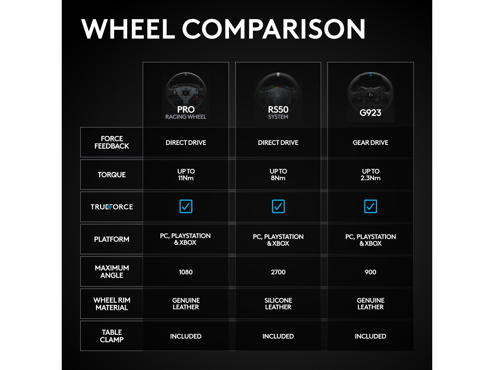 Logitech G RS50 Playstation/PC Ratt og pedaler