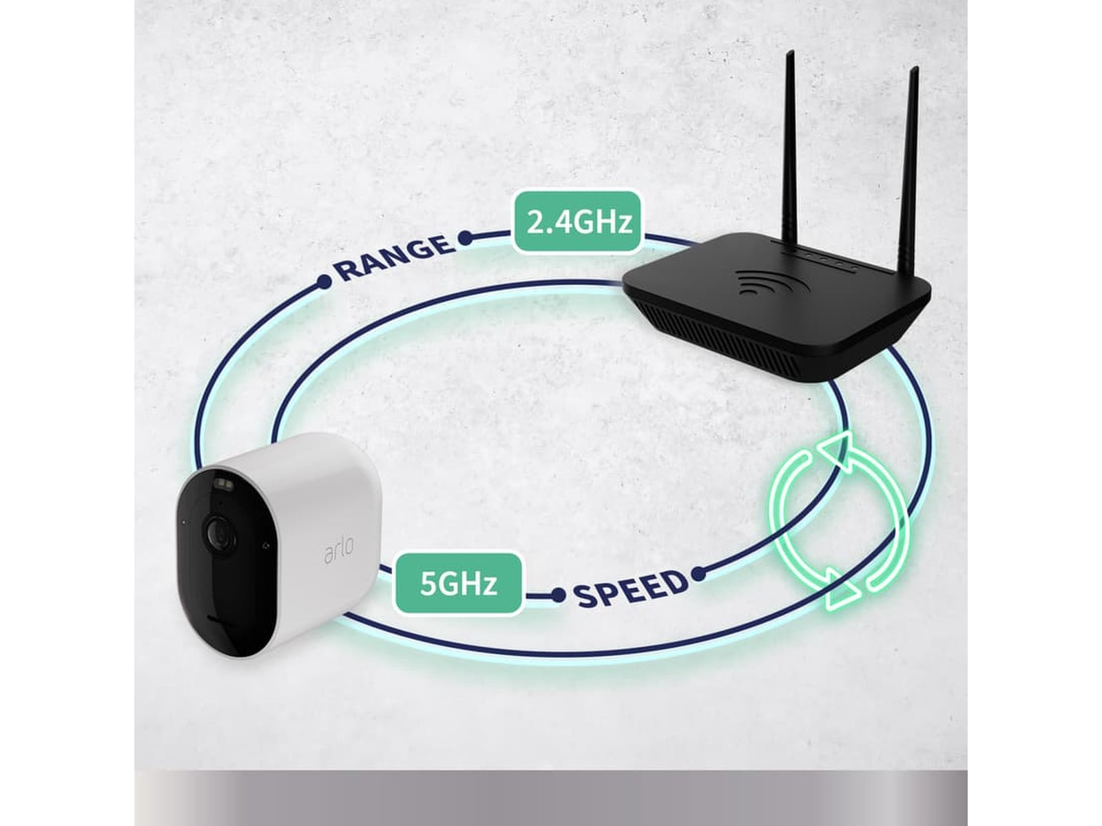 Arlo Pro 5 2K sikkerhetskamera 4-pakk (hvit) -B-Grade Demo hjem & fritid