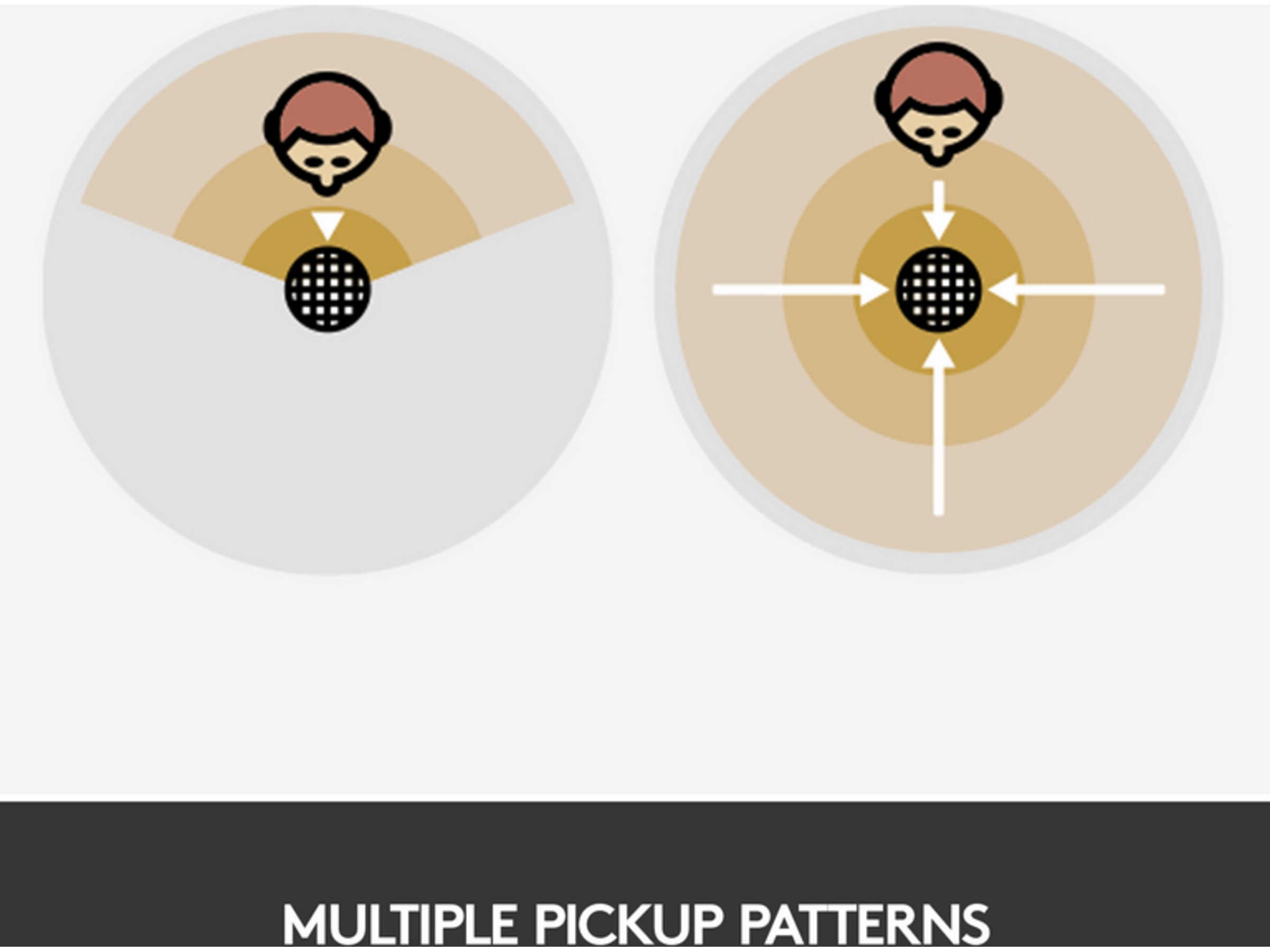 Blue Snowball Mikrofon White Mikrofon