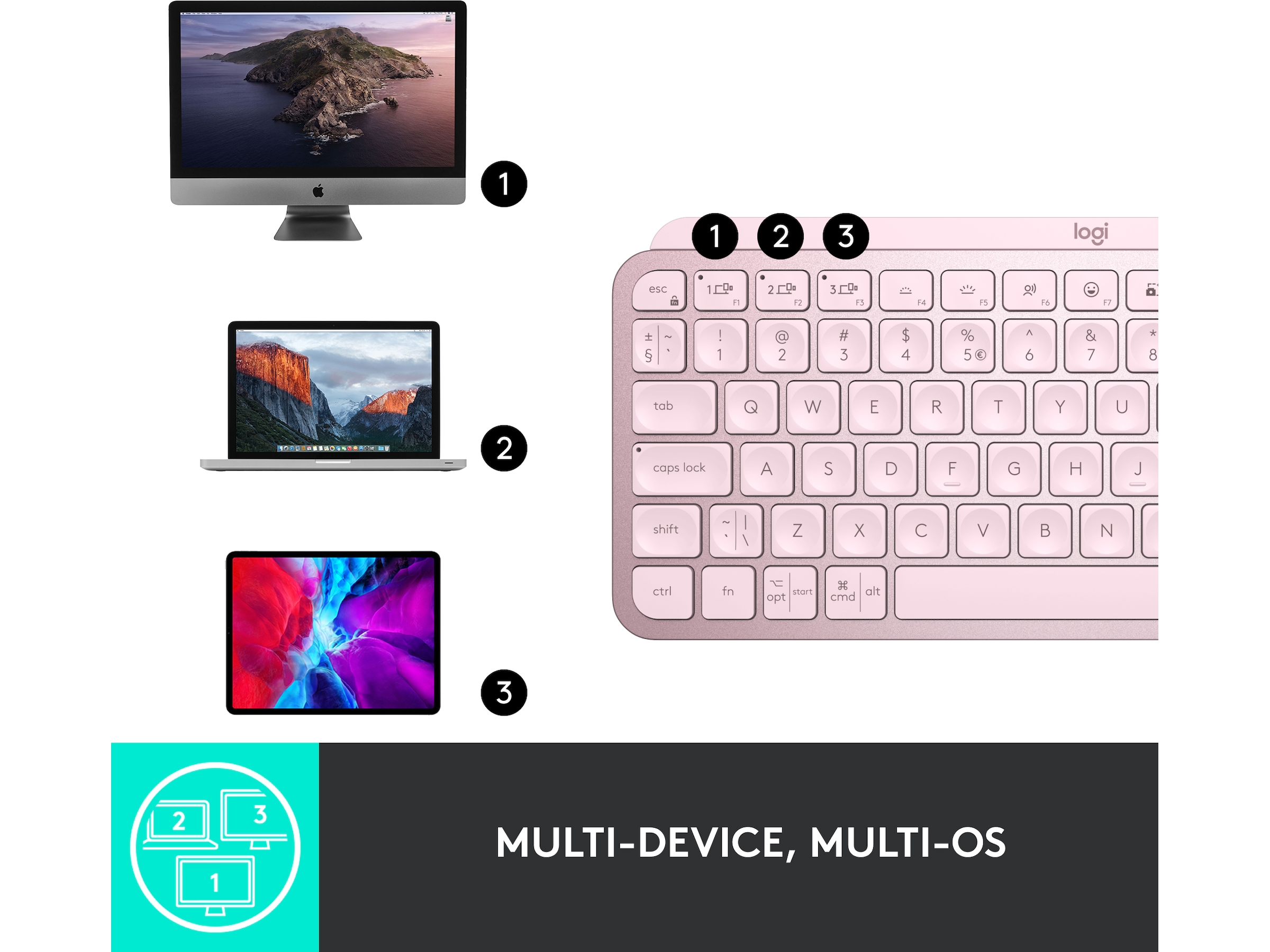 Logitech MX Keys Mini - ROSE Tastatur