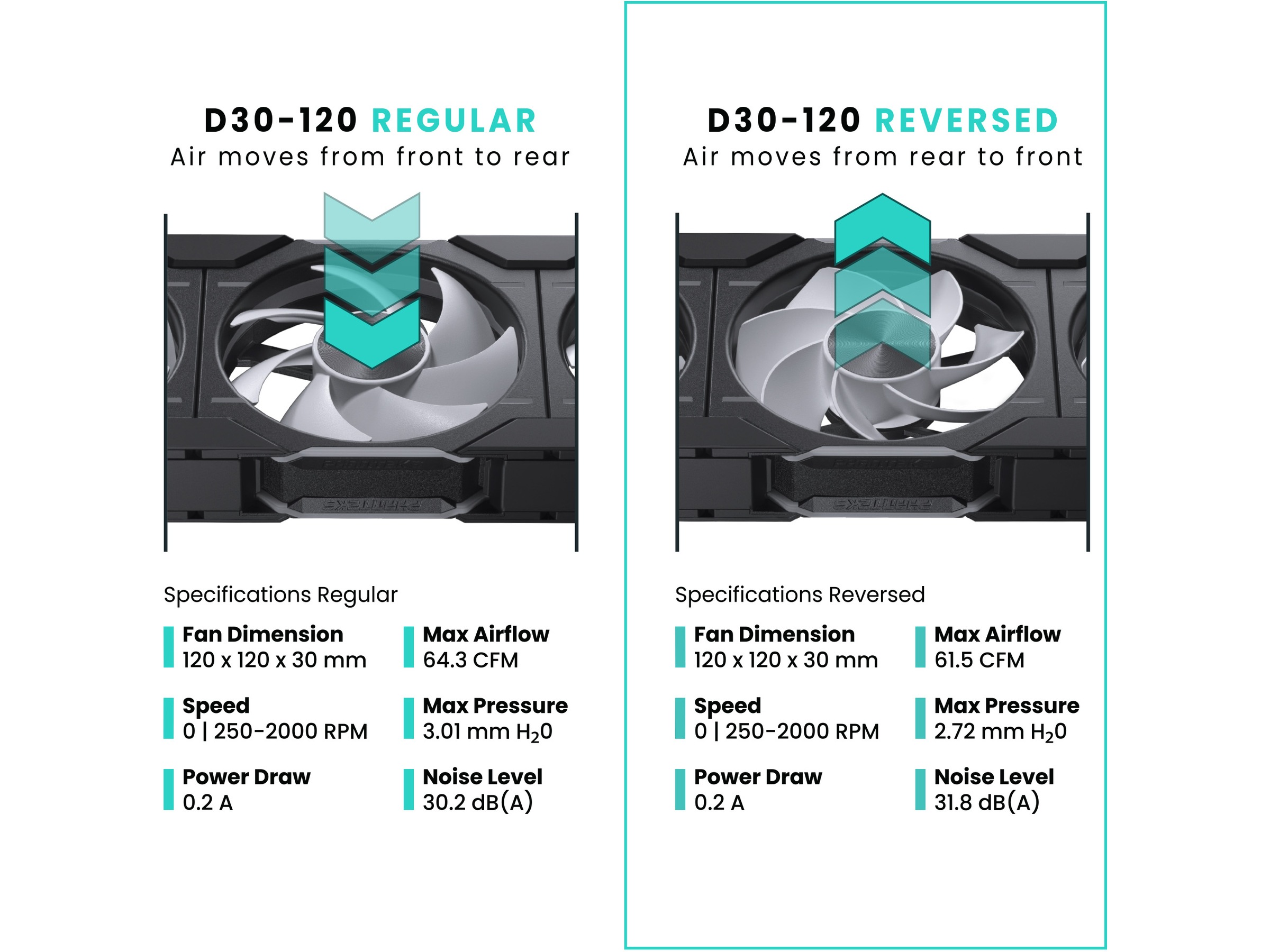 Phanteks D30 120mm Reversed Air Vifte 3pack (sort) Vifter