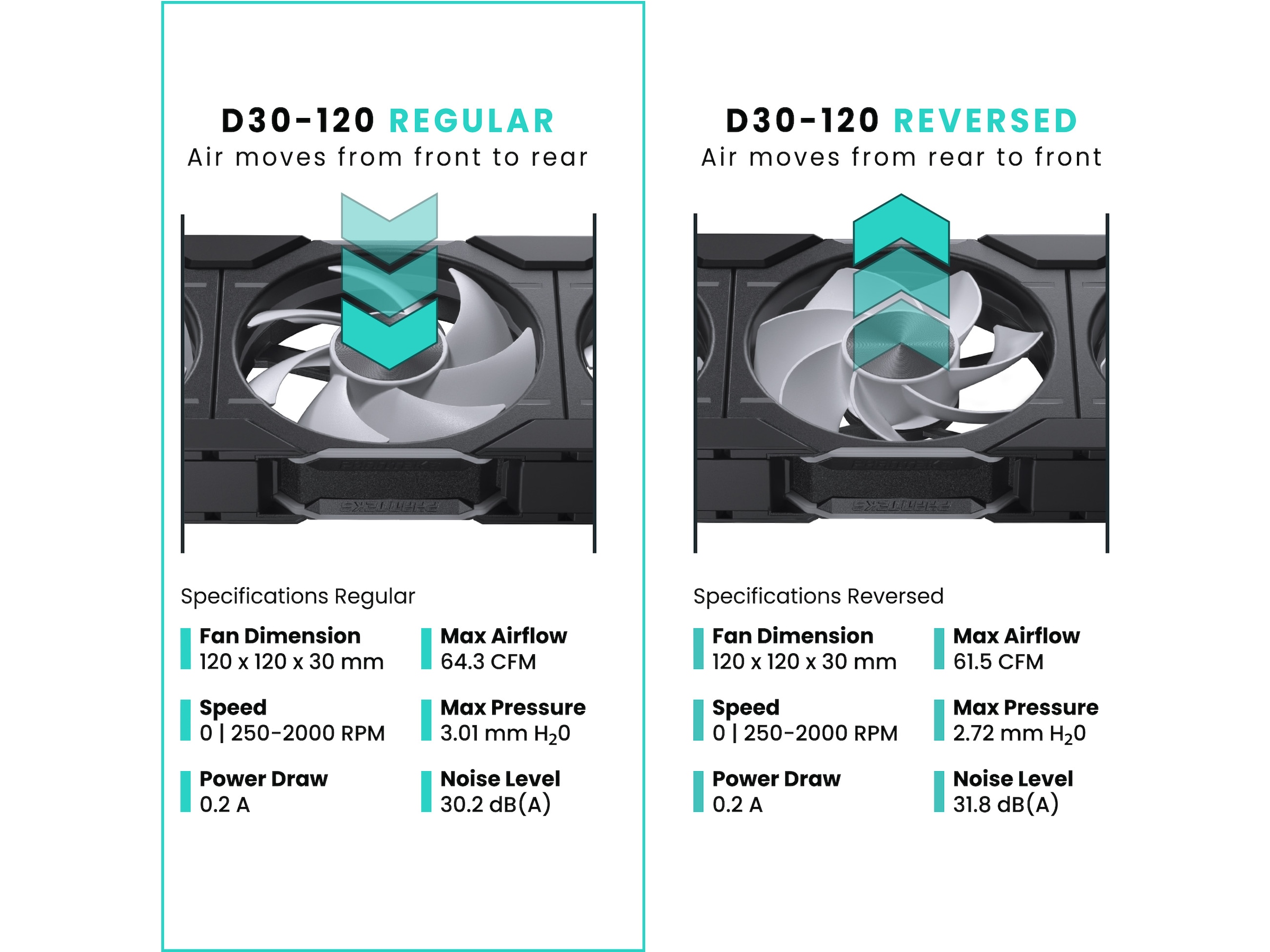 Phanteks D30 120mm DRGB Vifte 3pack (sort) Vifter