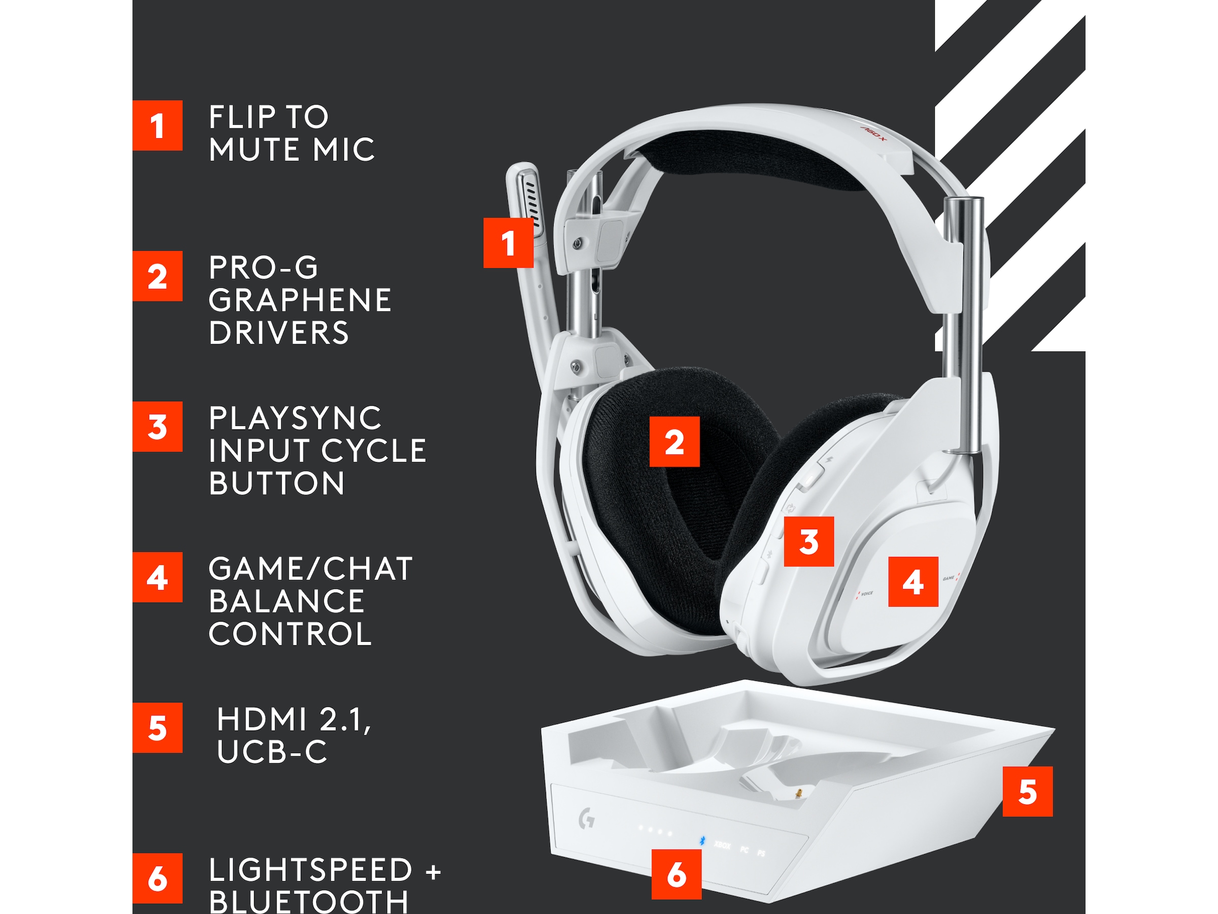 Astro A50 X LIGHTSPEED Trådløst Gaming headset + ladestasjon (hvit) Gamingheadset