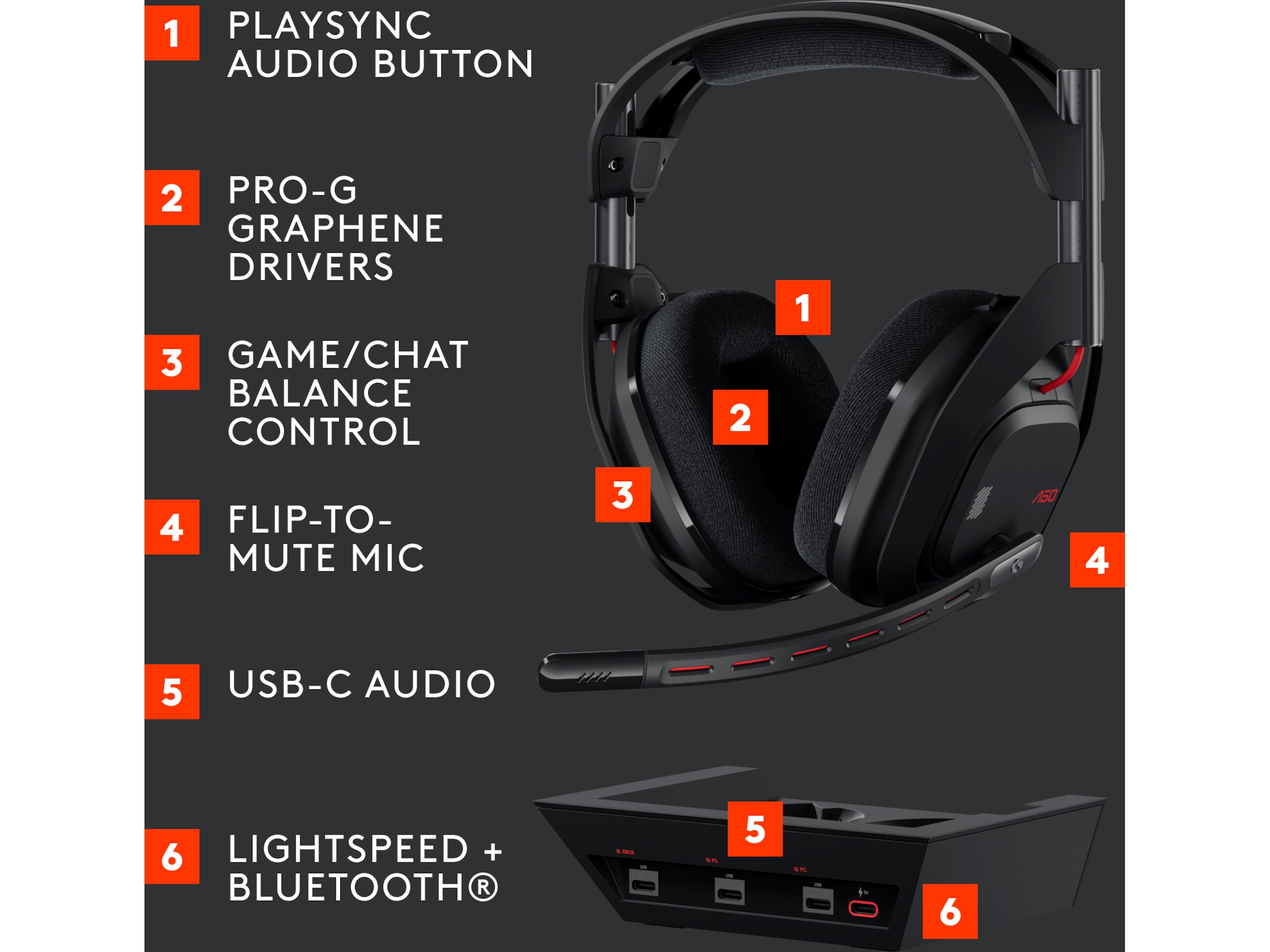 Logitech Astro A50 Lightspeed Trådløst Gamingheadset (sort) Gamingheadset