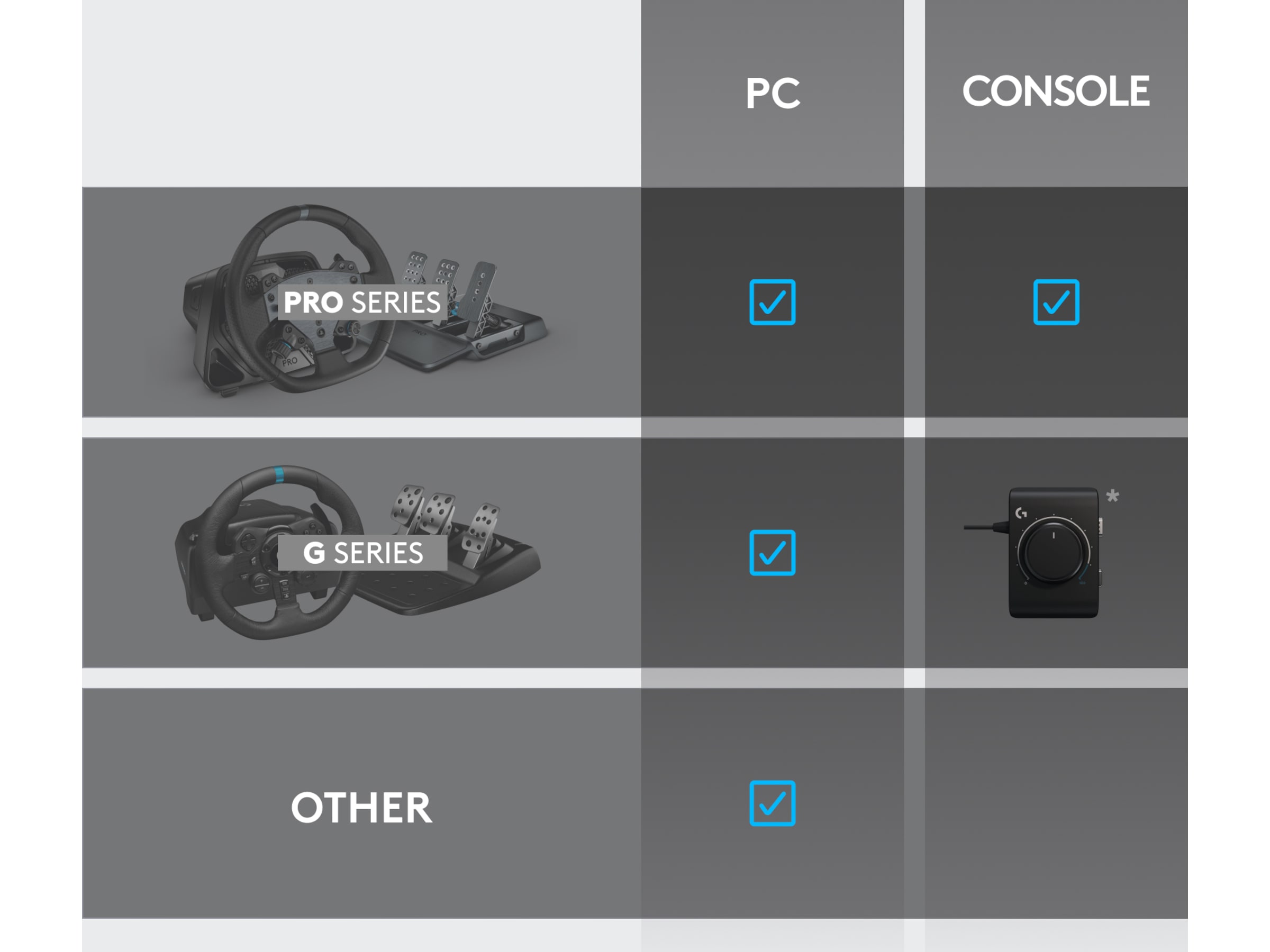 Logitech RS Shifter & Handbrake Ratt og pedaler