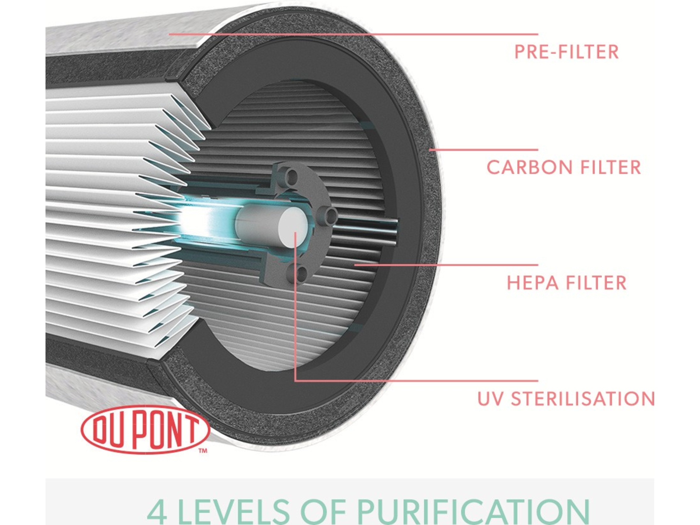 Leitz HEPA Luftrenser TruSens Z-3000 Luftrensere