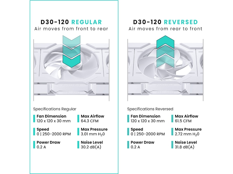 Phanteks D30 120mm PWM DRGB Vifte (hvit) Vifter