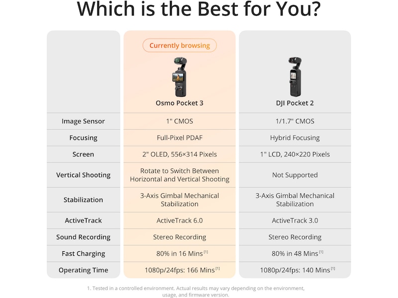 DJI Osmo Pocket 3 Creator Combo -B-Grade Demo hjem & fritid