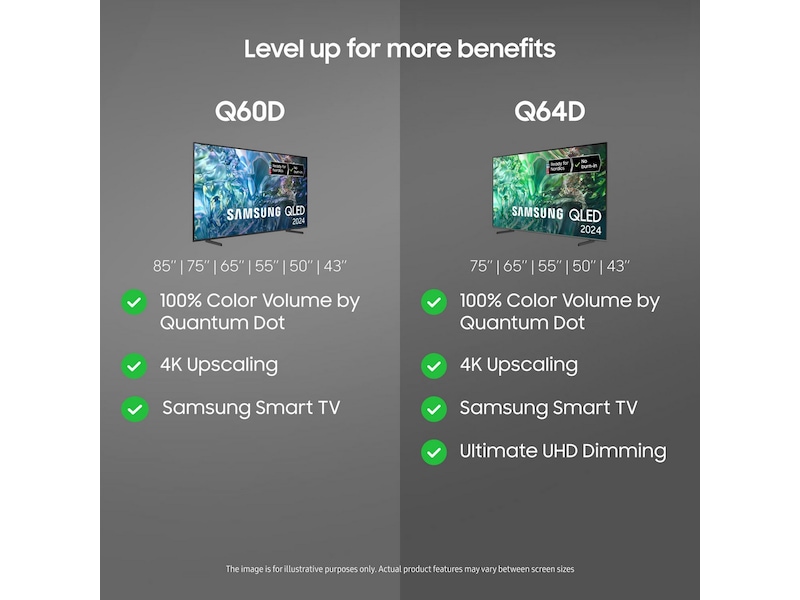 Samsung 75" Q60D QLED 4K TV TQ75Q60D -B-Grade Demo TV/projektor