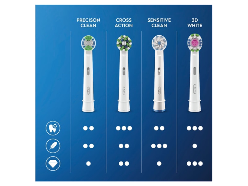 Oral-B Pro Sensitive Clean Børstehoder (10 stk) Tannbørstehoder