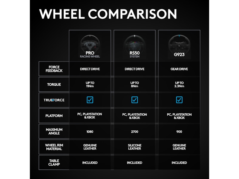 Logitech G RS50 Playstation/PC Ratt og pedaler