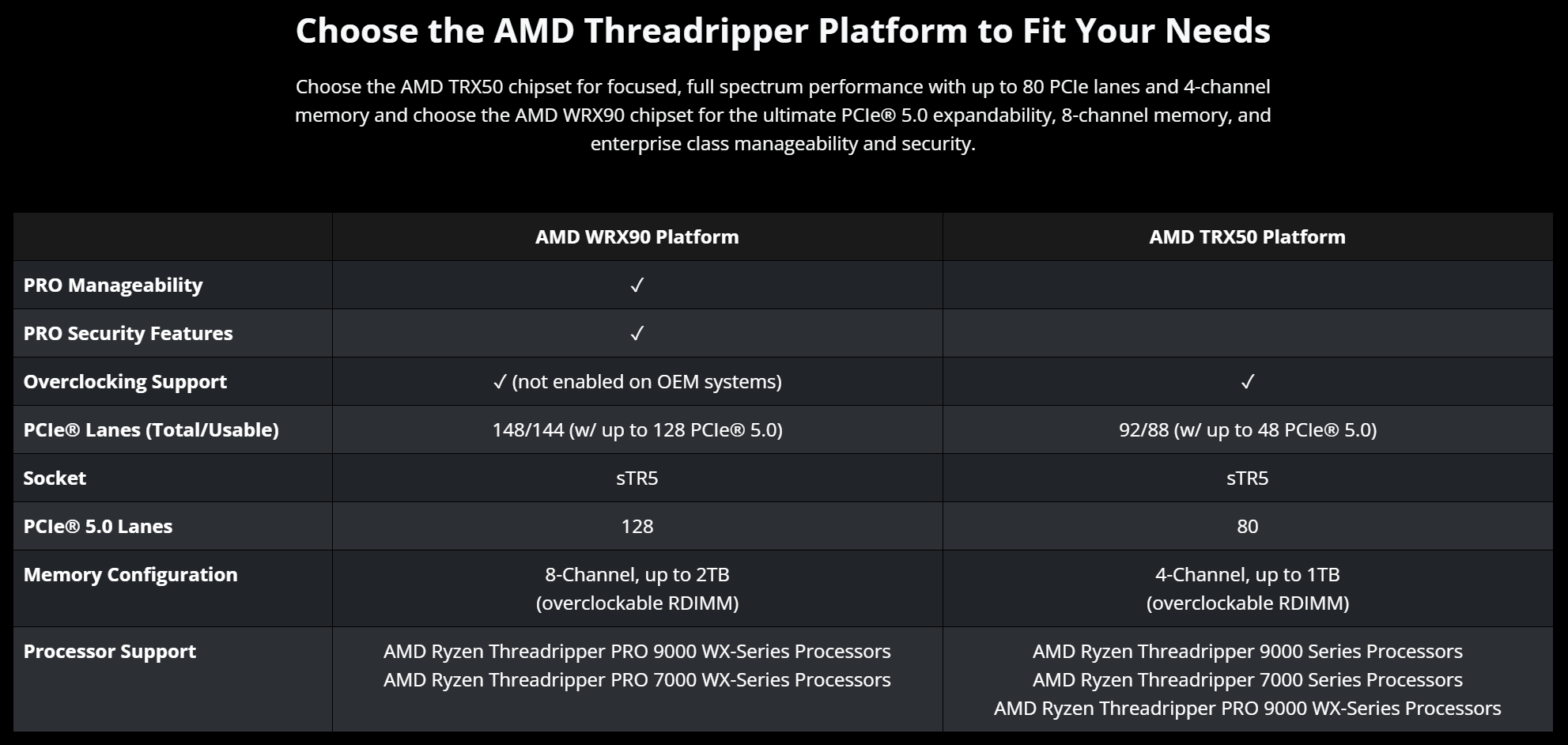 Choose the AMD Threadripper Platform to Fit Your Needs