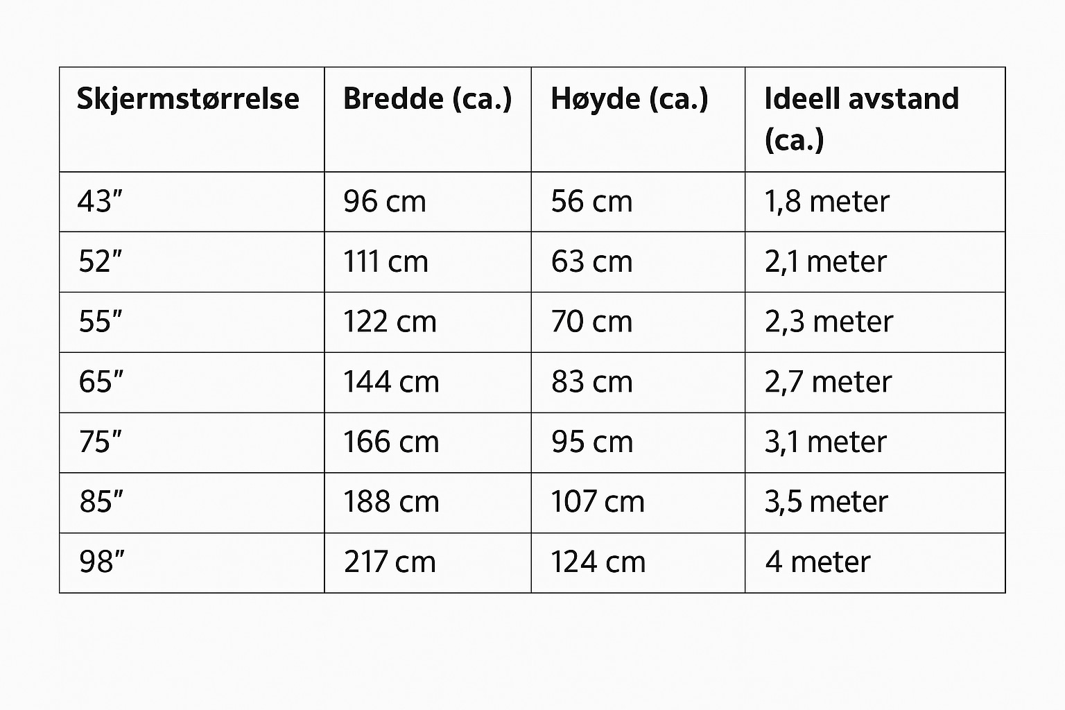Tv Størrelse oversikt