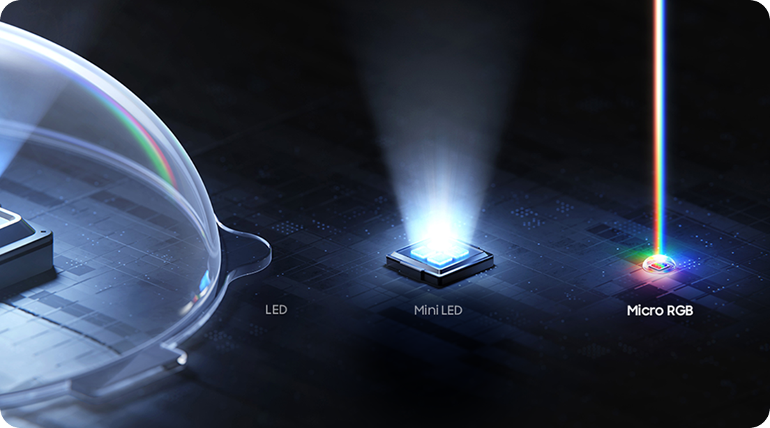 MICRO RGB TECHNOLOGY