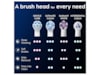 Oral-B iO Gentle Care Børstehoder 3 stk (hvit) Tannbørstehoder