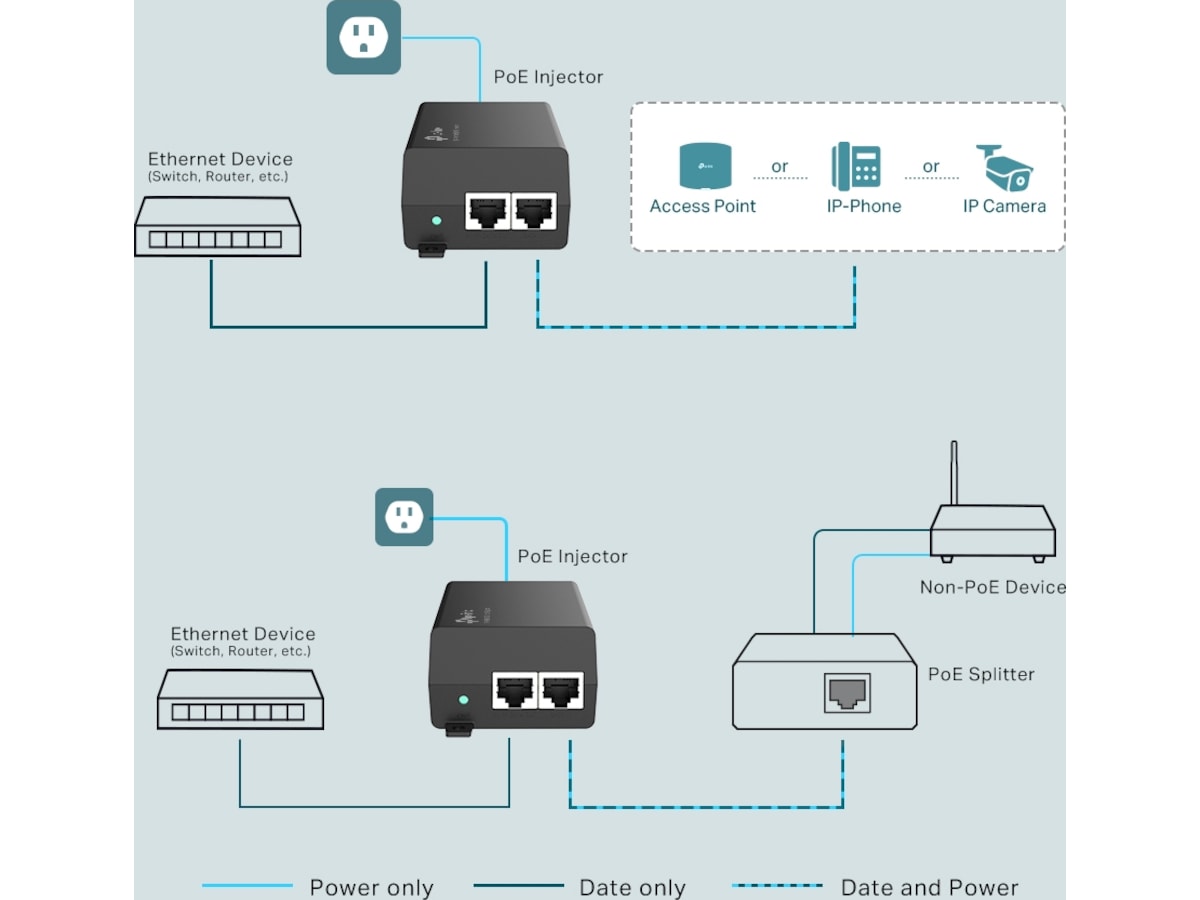 TP-Link TL-POE160S PoE+ Injector Aksesspunkt
