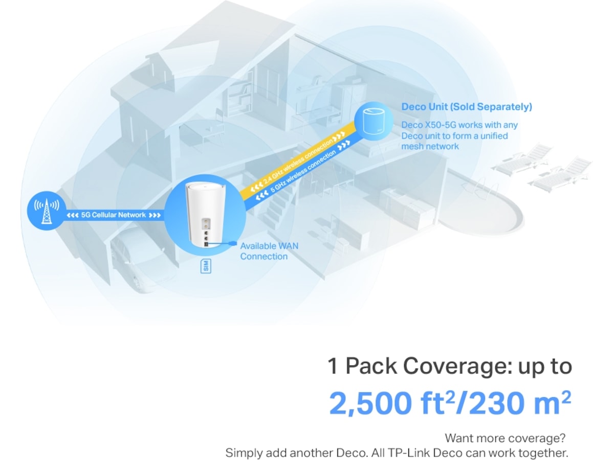 TP-Link Deco X50 5G router Routere