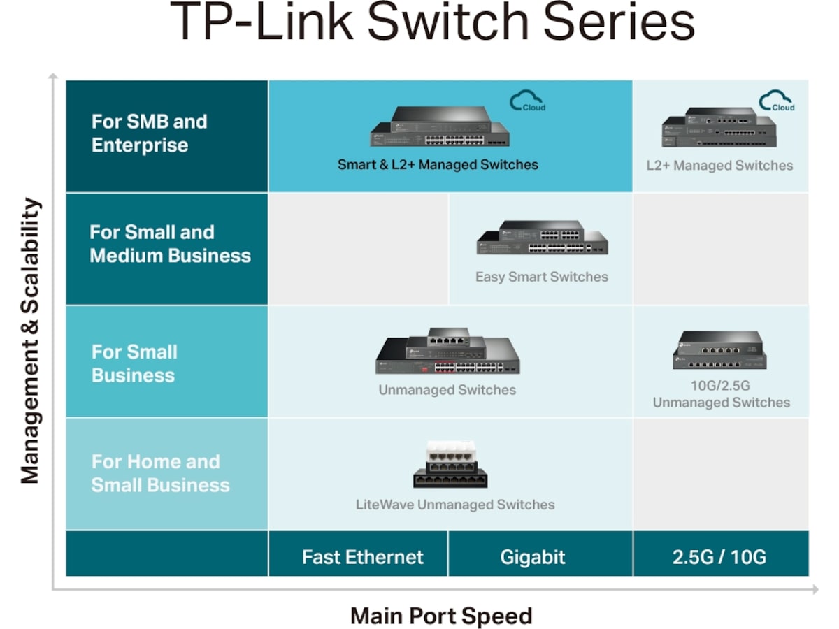 TP-Link JetStream 28-Port Gigabit L2+ Switch Switch