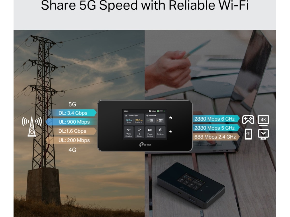 TP-Link M8550 5G router -B-Grade Demo nettverk