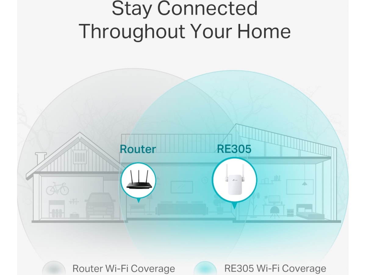 TP-Link RE305 Range Extender Range Extender