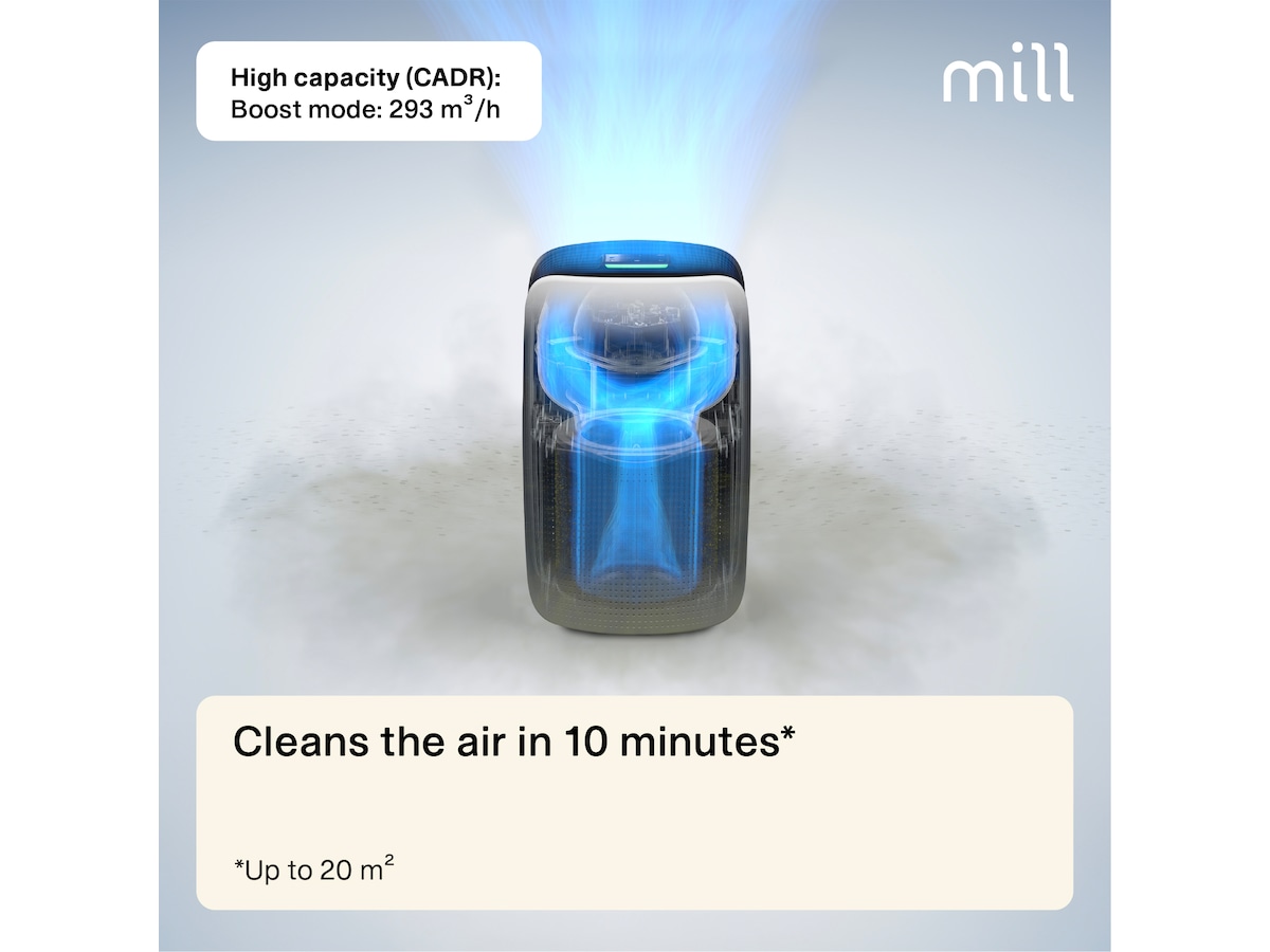 Mill Silent Pro Compact luftrenser Luftrensere