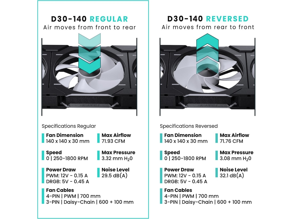 Phanteks D30 140mm PWM DRGB Regular Vifte 3-Pack (sort) Vifter