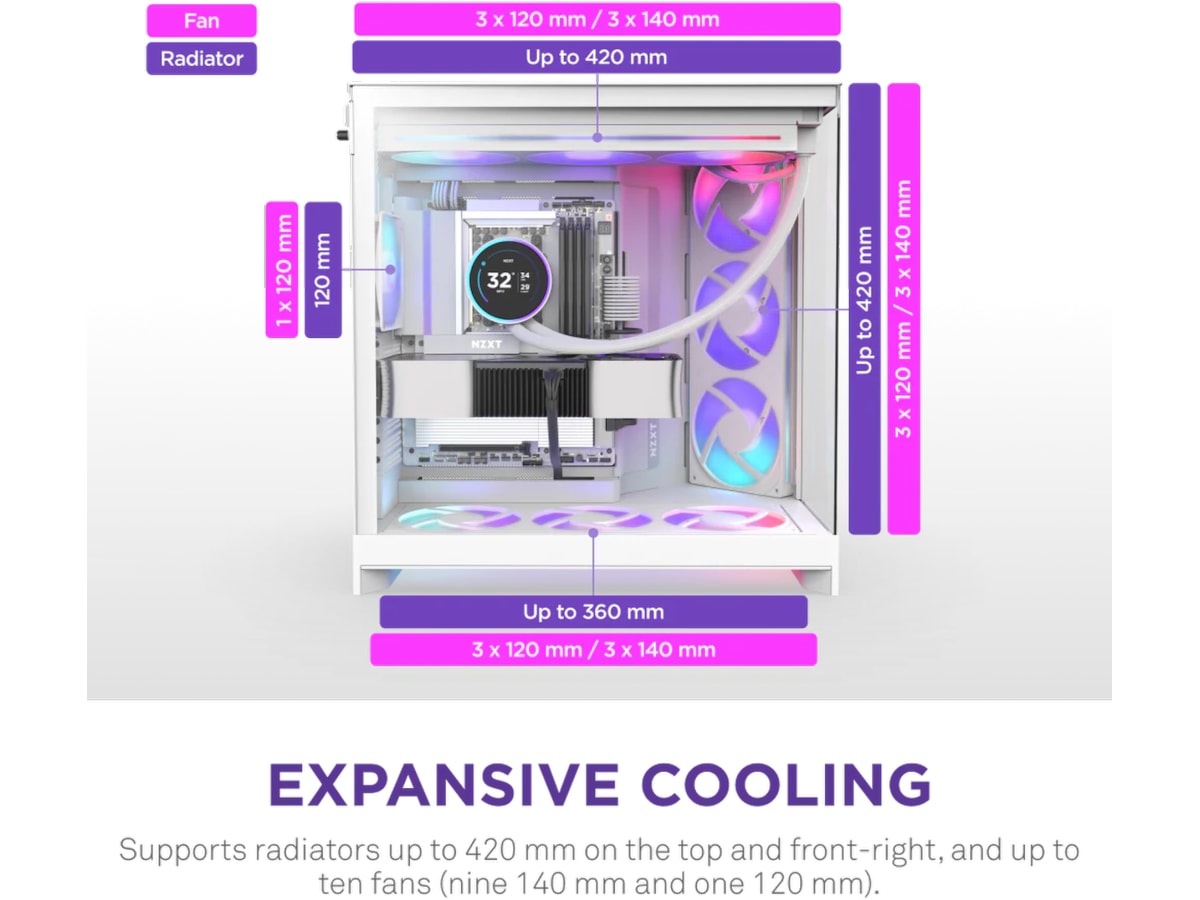NZXT H9 Flow RGB+ Mid Tower (hvit) Midi tower