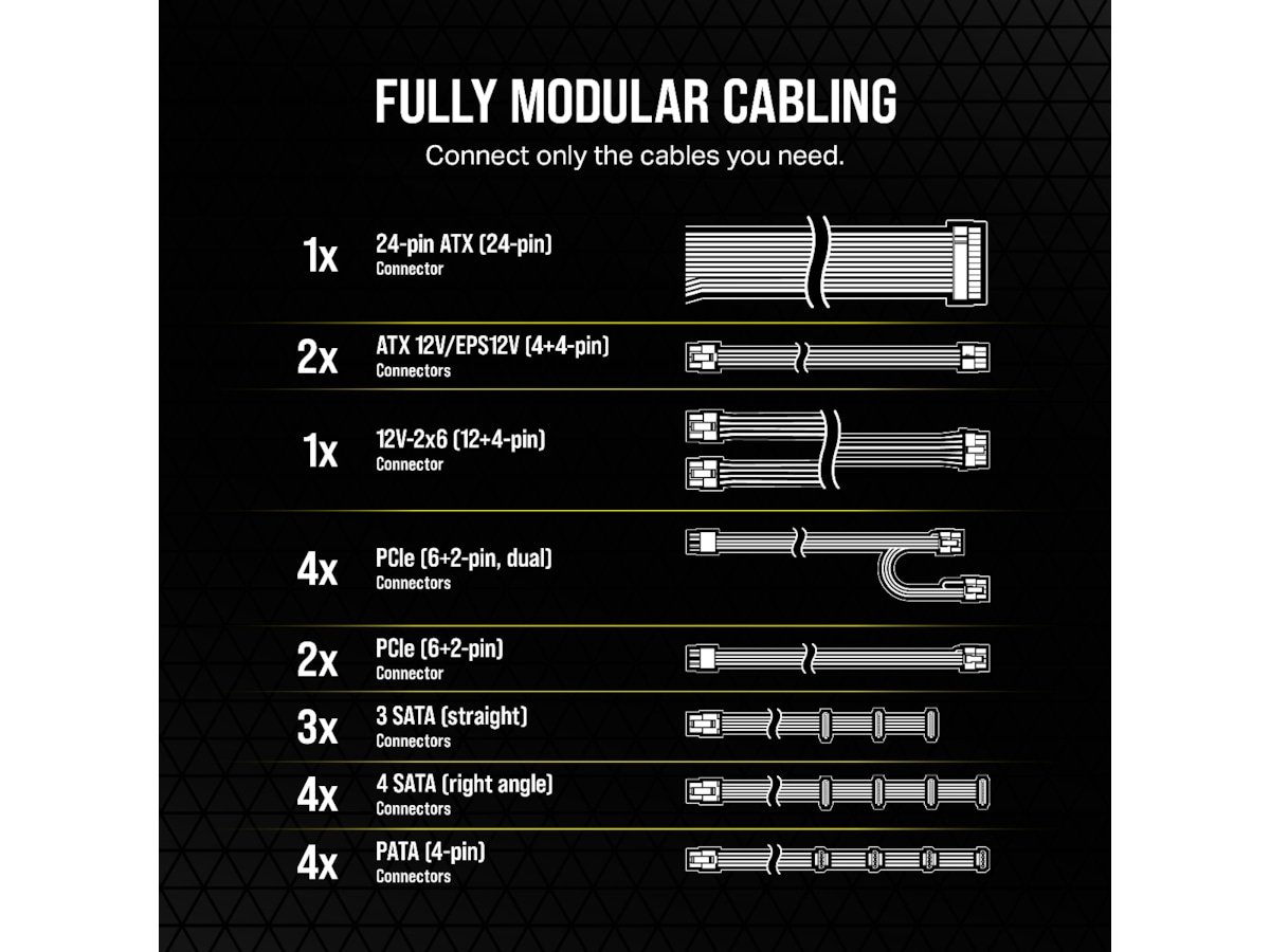 Corsair RMe 1200e PSU Enheter