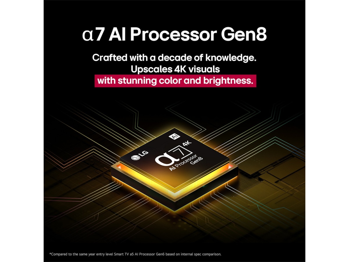 LG 75" NANO80 AI 4K NanoCell Smart TV (2025) -B-Grade Demo TV/projektor