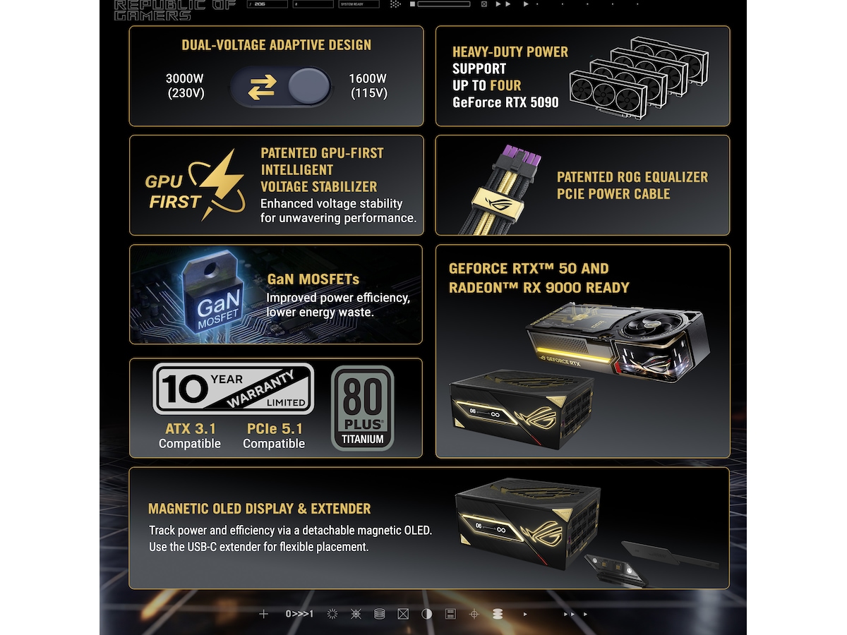 ASUS ROG Thor 3000W Titanium III Edition 20 (ROG Equalizer) Enheter
