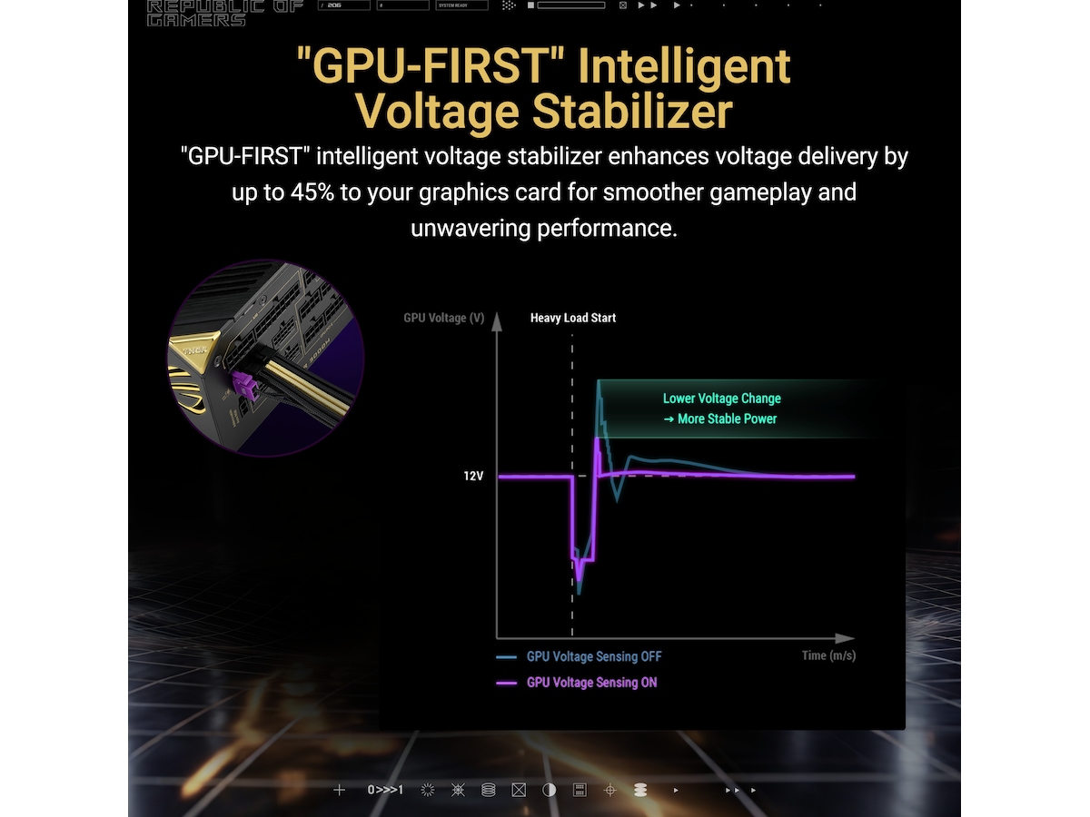 ASUS ROG Thor 3000W Titanium III Edition 20 (ROG Equalizer) Enheter