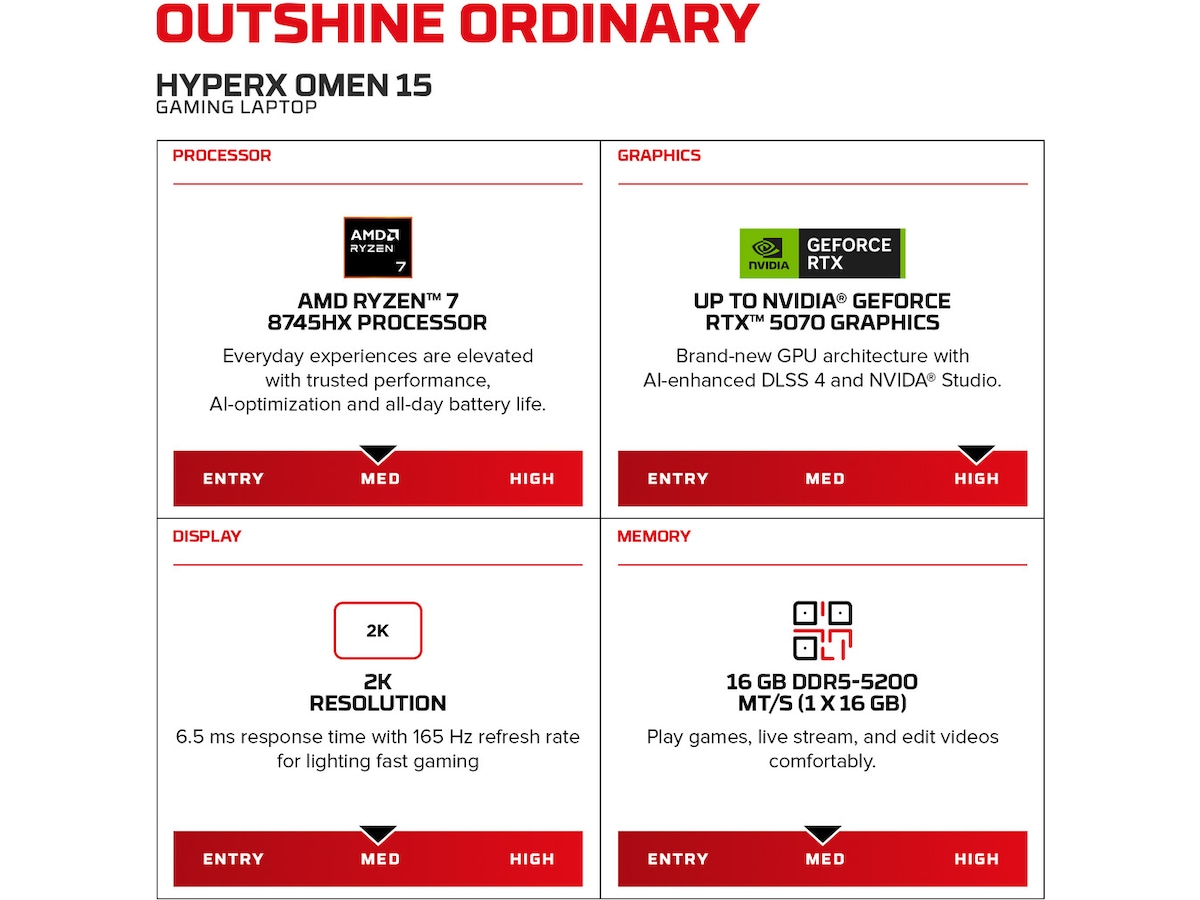 HP HyperX OMEN 15-gb0015no 15,3" 2K 165 Hz Gaming laptop