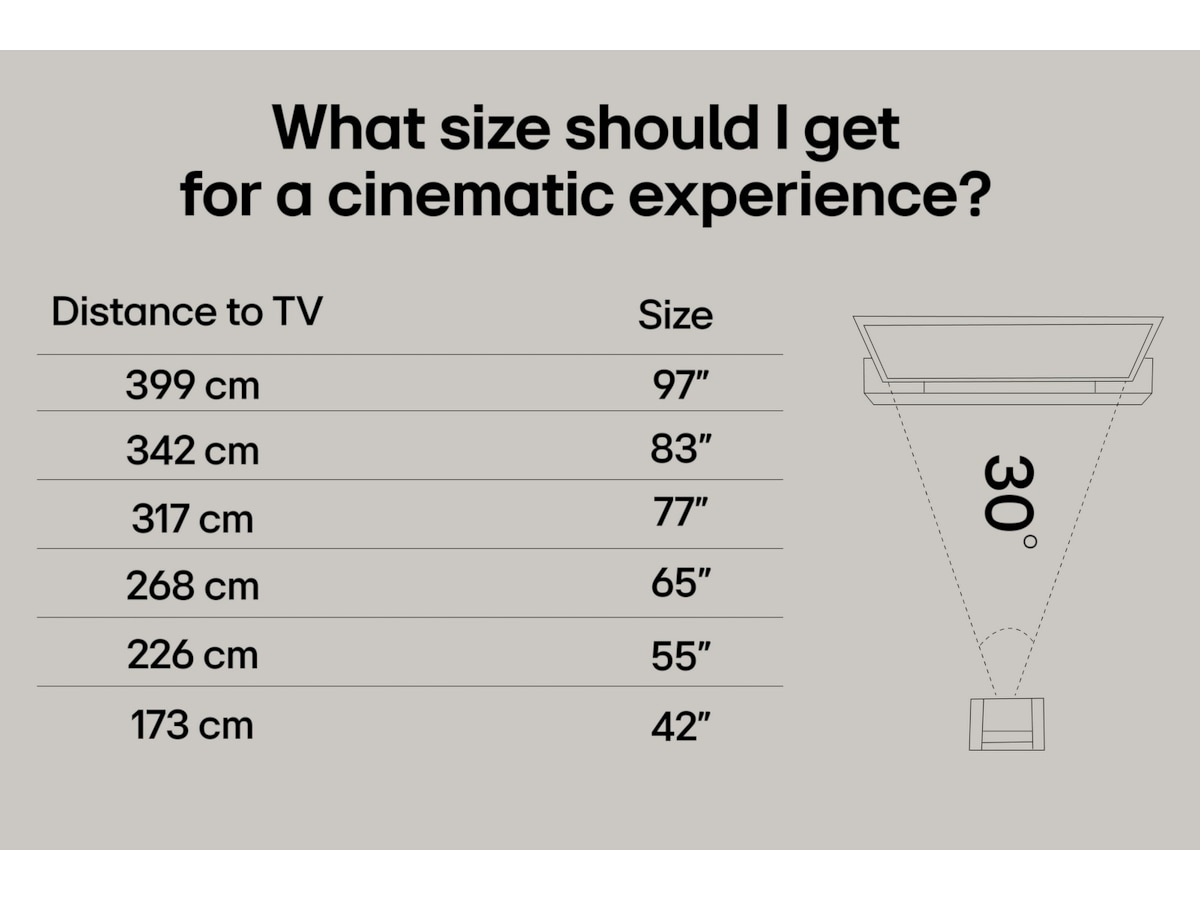 LG 83" C5 AI 4K OLED Smart TV (2025) Over 80 tommer TV