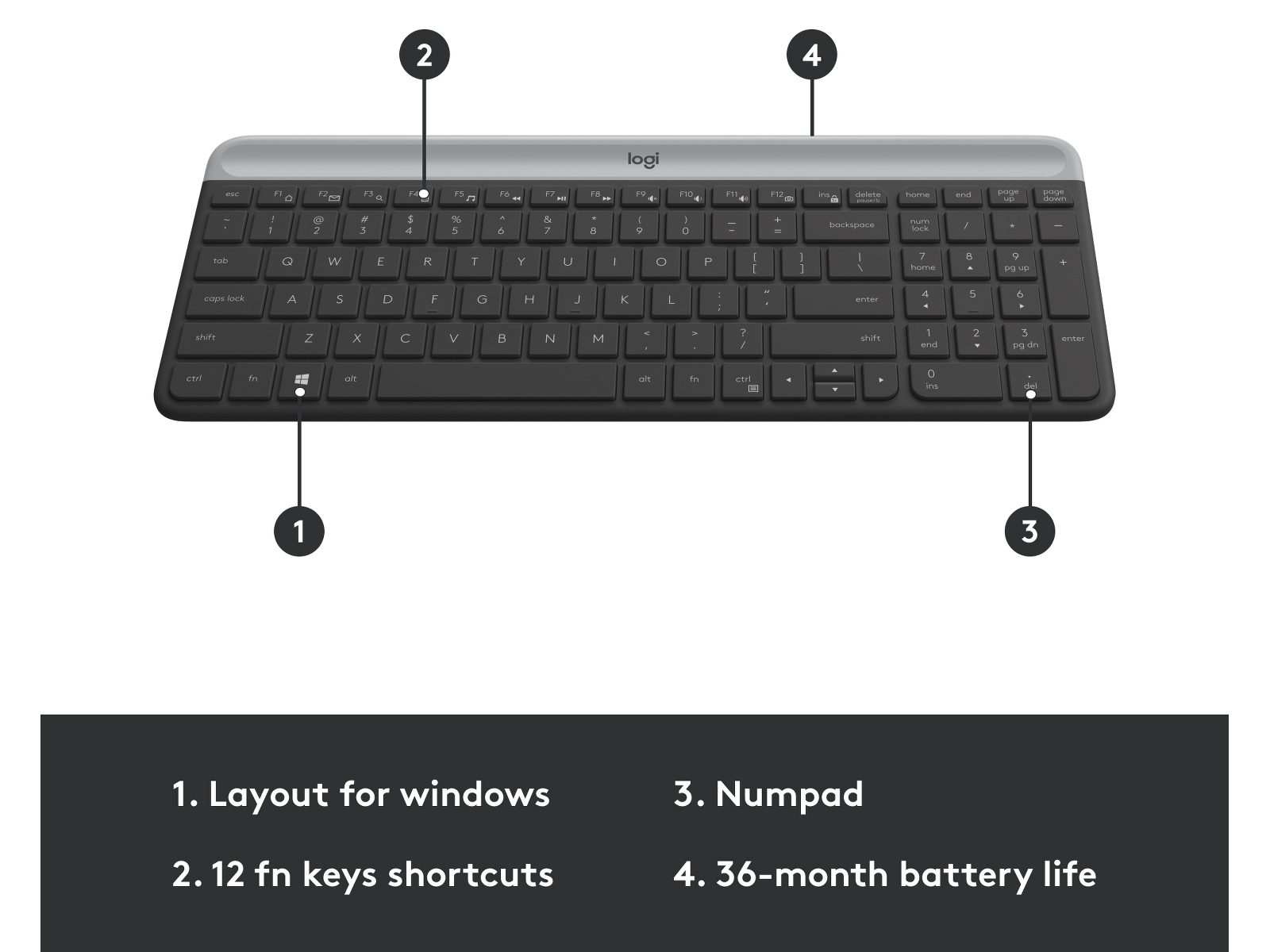 Logitech MK470 Slim Trådløs Kombo Mus & tastatur -kombipakker