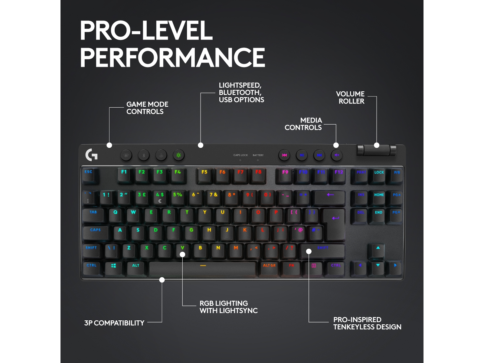 Logitech G Pro X TKL Lightspeed Trådløst Gamingtastatur (sort) Gamingtastatur