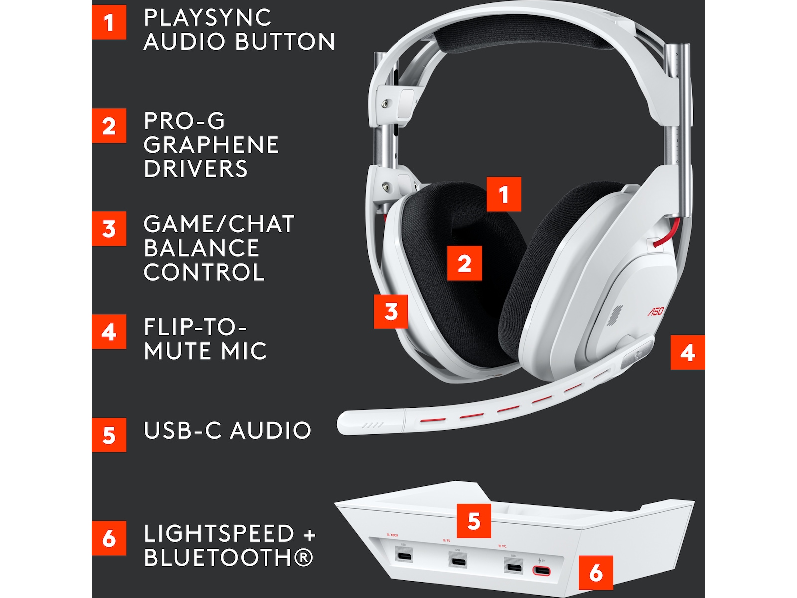 Logitech Astro A50 Lightspeed Trådløst Gamingheadset (hvit) Gamingheadset