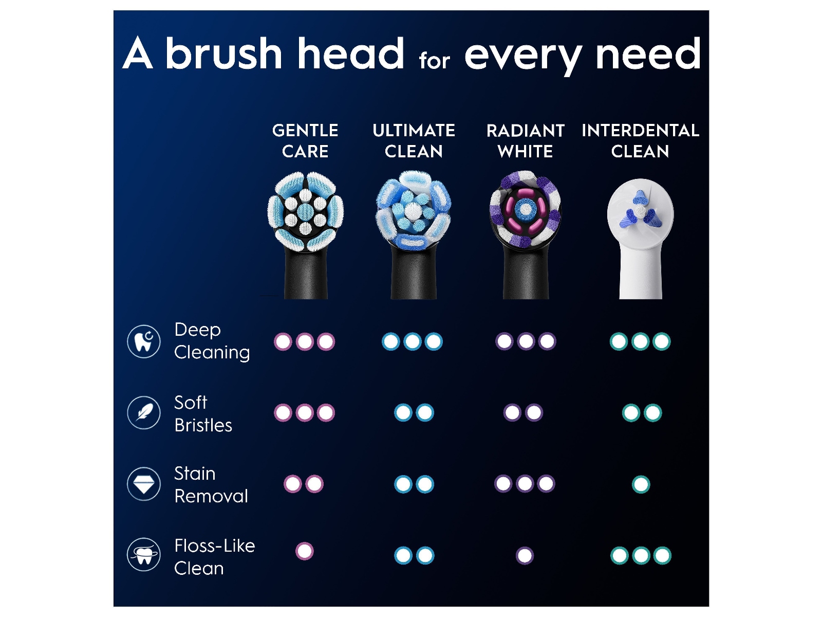 Oral-B iO Gentle Care Børstehoder 6 stk (sort) Tannbørstehoder