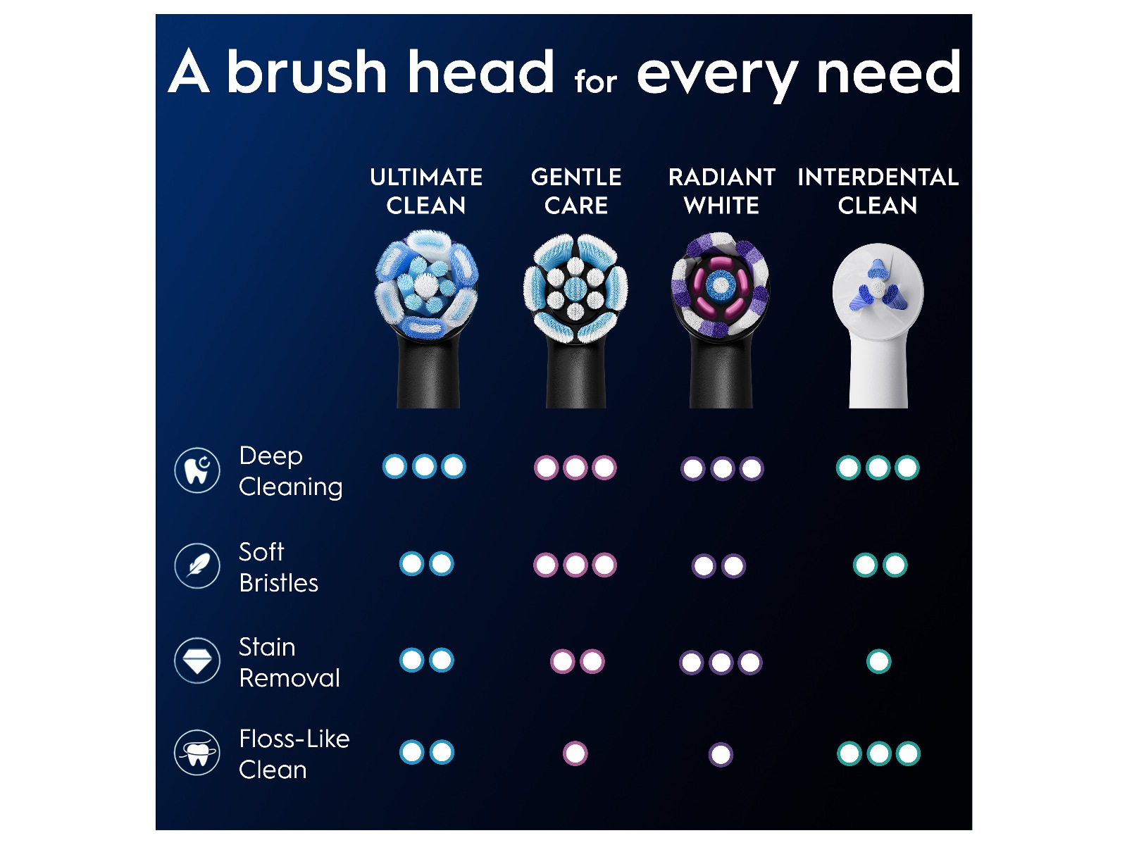 Oral-B iO Ultimate Clean Børstehoder 3 stk (sort) Tannbørstehoder