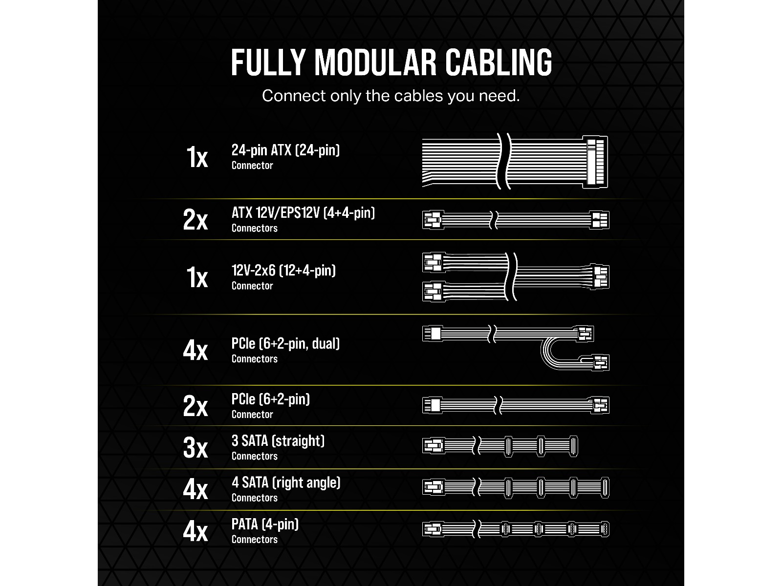 Corsair RMe 1200e PSU Enheter